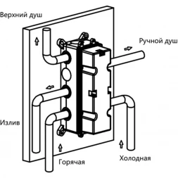 Термостат для ванны Vincea VSCV-433TGM