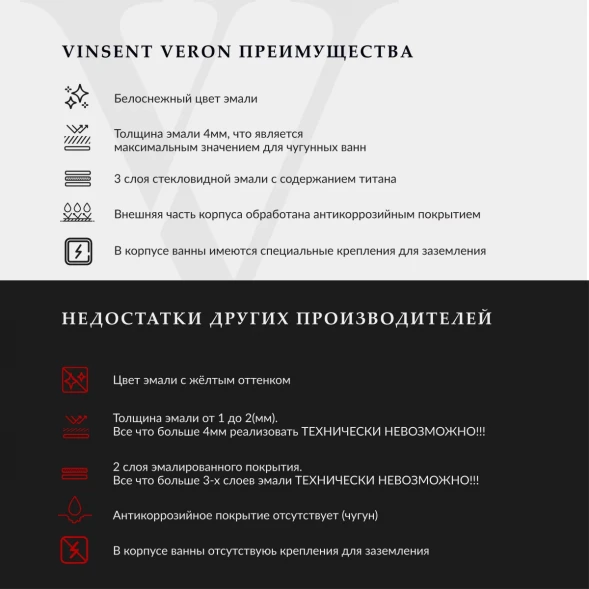 Ванна чугунная Vinsent Veron Concept VCO1407042H/VH0015GD 140x70 см, с ручками, белый