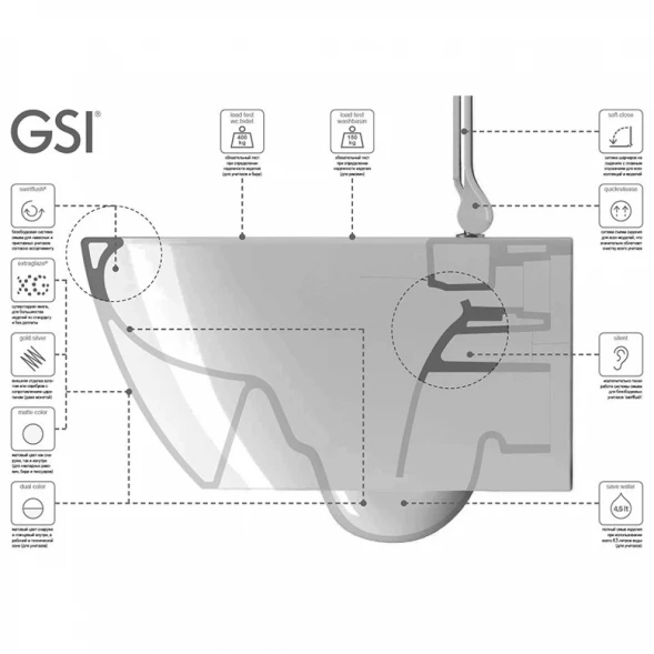 Унитаз подвесной GSI Norm 861511 безободковый, торнадо, белый глянец
