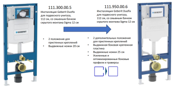 Инсталляция для унитаза Geberit Duofix Sigma 111.300.00.5 (111.950.00.6)